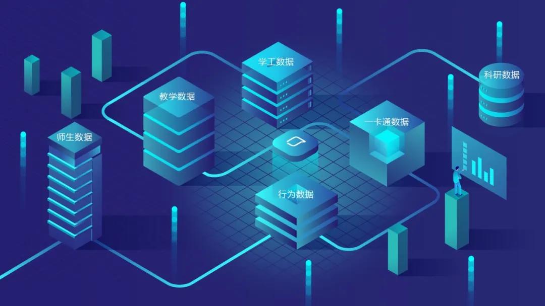 數(shù)據(jù)不能實(shí)時(shí)更新，怎么辦？