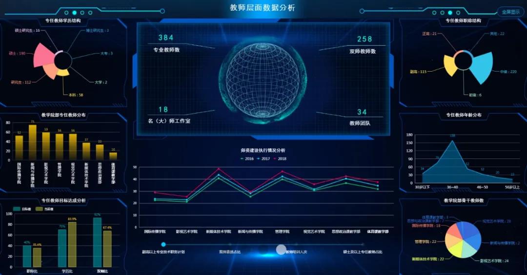 推進教學(xué)質(zhì)量診改，促進高職學(xué)校高水平建設(shè)
